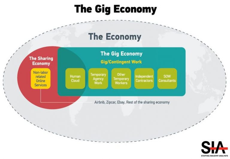 Hoogtepunten van de SIAconferentie de gigeconomy verklaard NextConomy